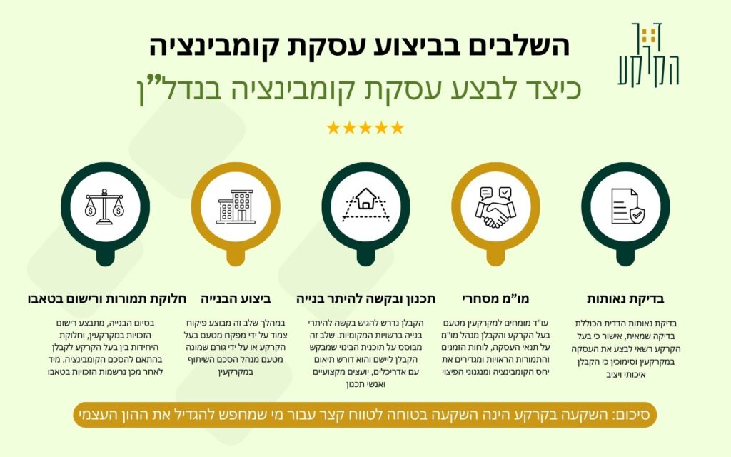 שלבים בעסקת קומבינציה